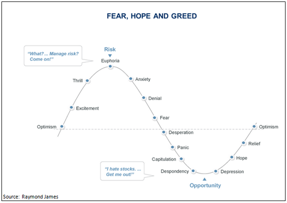 fear-hope-greed.png