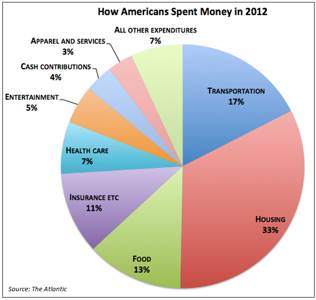 Average Monthly Spending Family Of 4