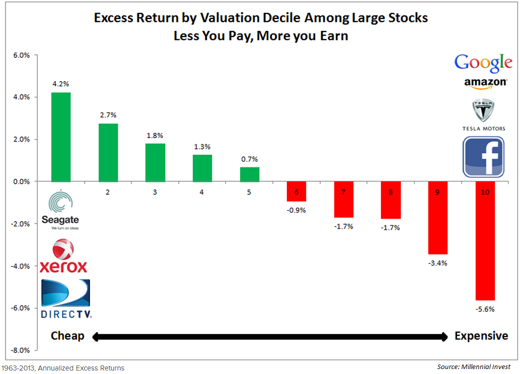 how to get rich by investing in stock market