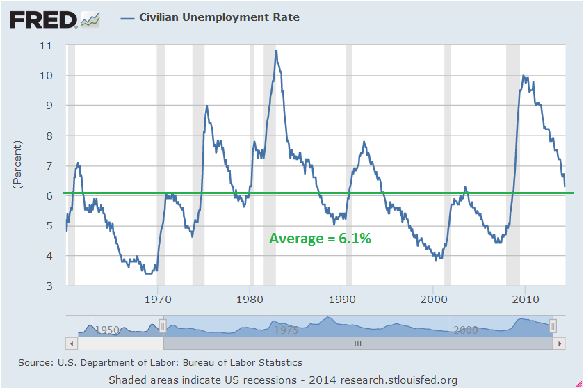 how-the-unemployment-rate-affects-stock-market-performance-a-wealth