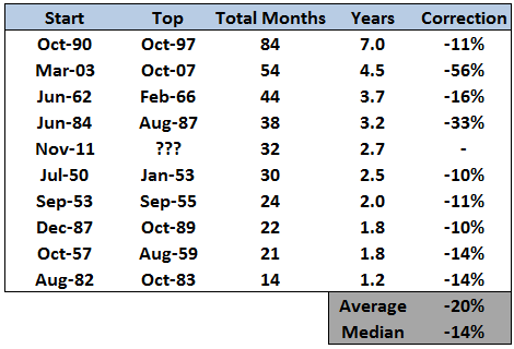 definition correction stock market