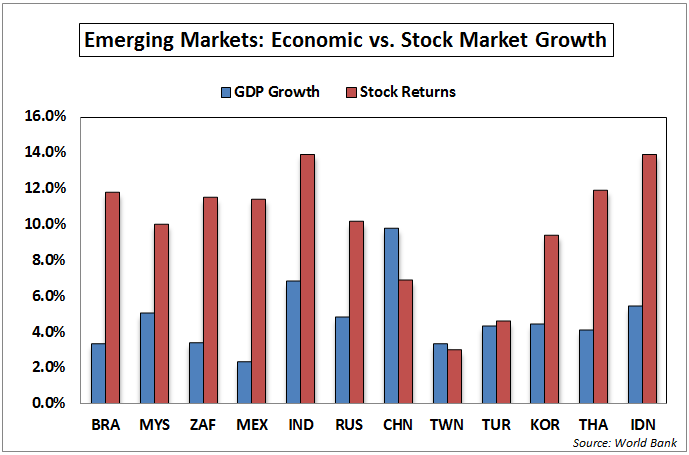 the impact of stock market returns on economic growth in nigeria