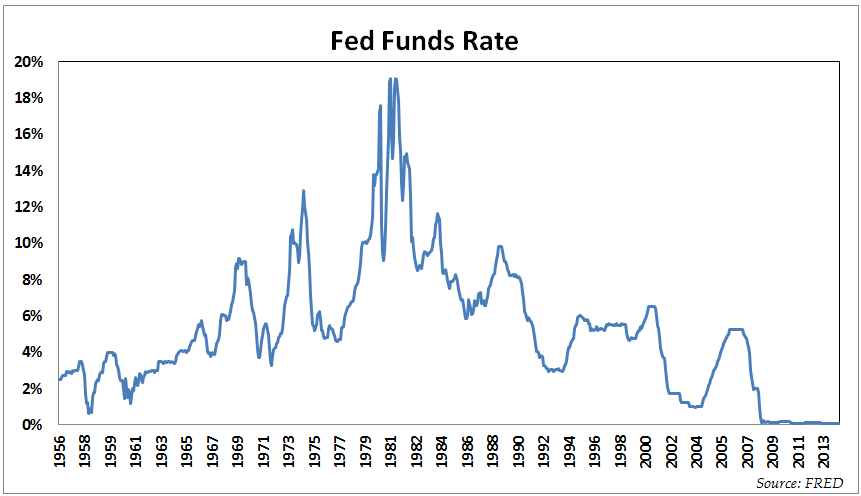 what-happens-to-stocks-and-bonds-when-the-fed-raises-rates