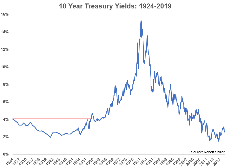 Why Are Interest Rates Going Down? Seawise Financial