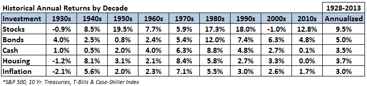 Real-Estate-perf.png