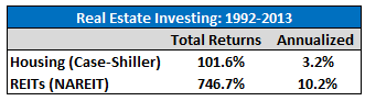 real-estate-perf-2