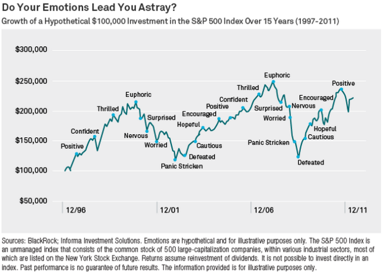 What Drives Stock Market Returns? - A Wealth of Common Sense