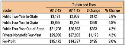 How Do I Pay For My Children S College Tuition A Wealth