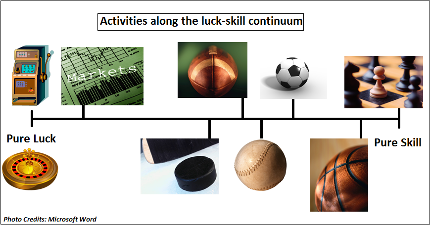 Luck vs. Skill: Strategies for Conquering Progressive Jackpot Odds