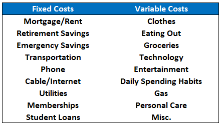 fixed cost examples