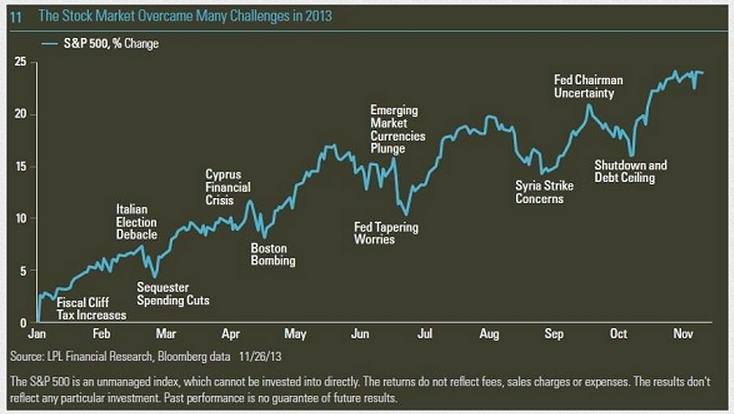 hot topic stock chart