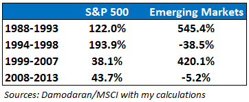 EM stocks