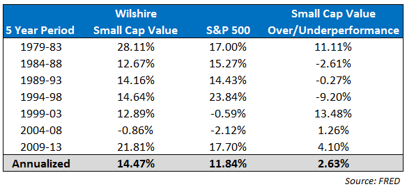 Delaware Small Cap Value R6