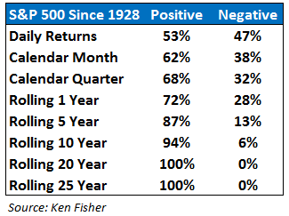 Talk Your Book: The Mount Rushmore of ETFs - The Irrelevant Investor