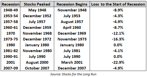 recession 2