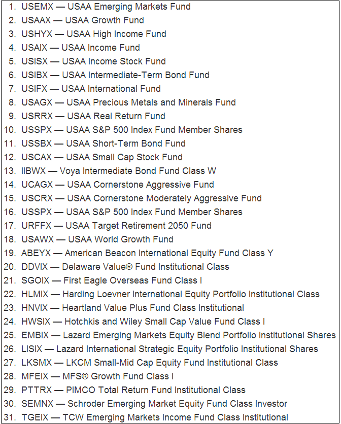 too many funds