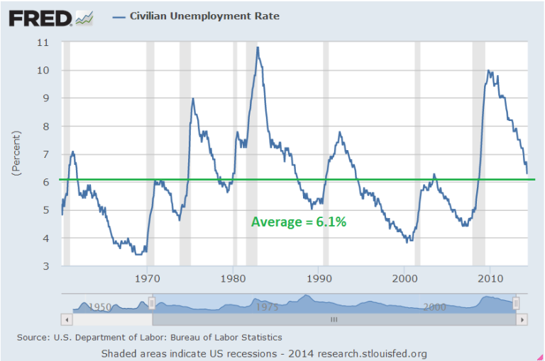 How The Unemployment Rate Affects Stock Market Performance - A Wealth ...