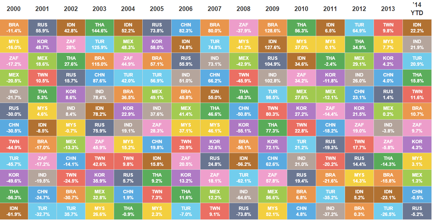 Asset Allocation Quilt Chart