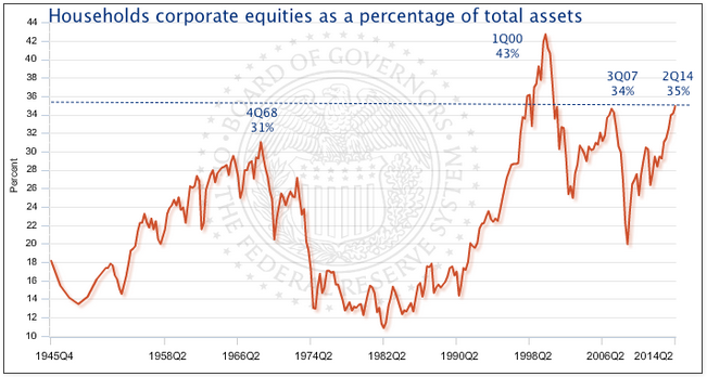 Stock Ownership