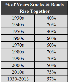 compare stocks together