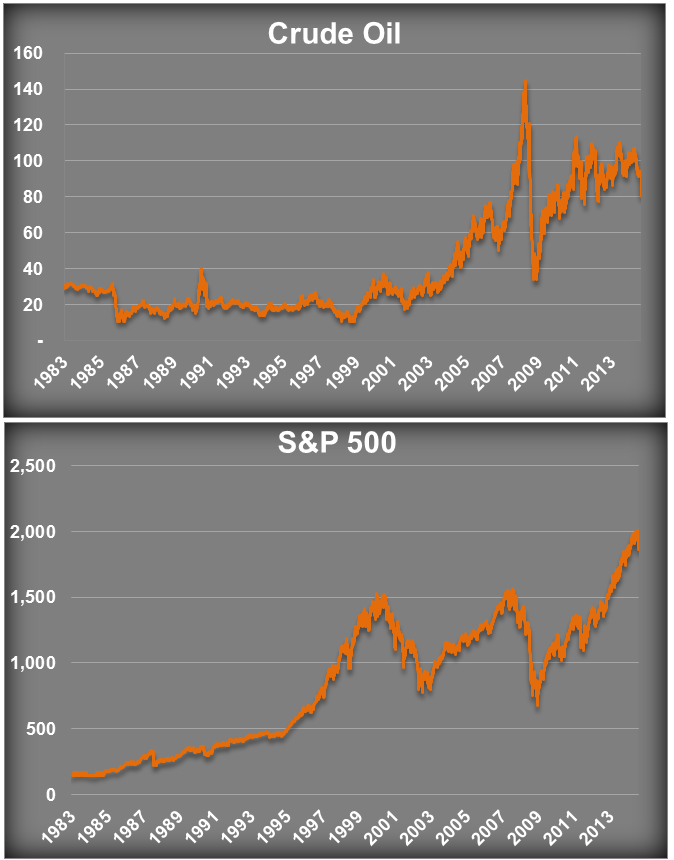 Oil prices on sale stock market