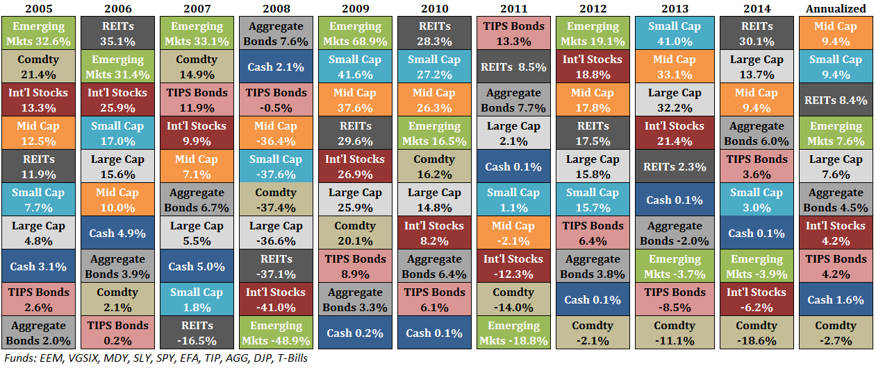 Asset Quilt