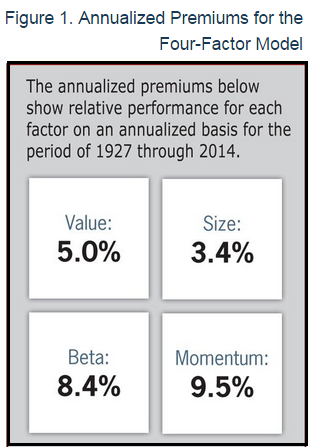  Dual Momentum Investing: An Innovative Strategy for