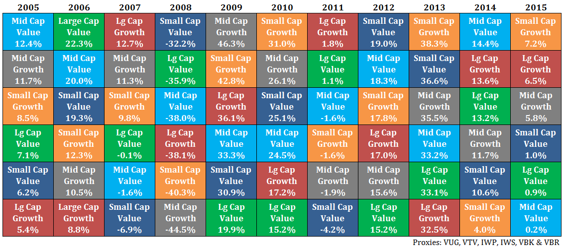 Asset Allocation Quilt Chart