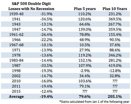 3 Stocks That Show the Market Isn't Counting on a Recession