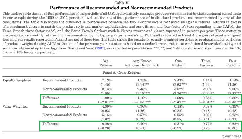 institutional investment consultant fees