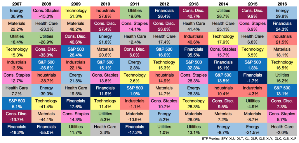 the-hierarchy-of-investment-difficulty-a-wealth-of-common-sense