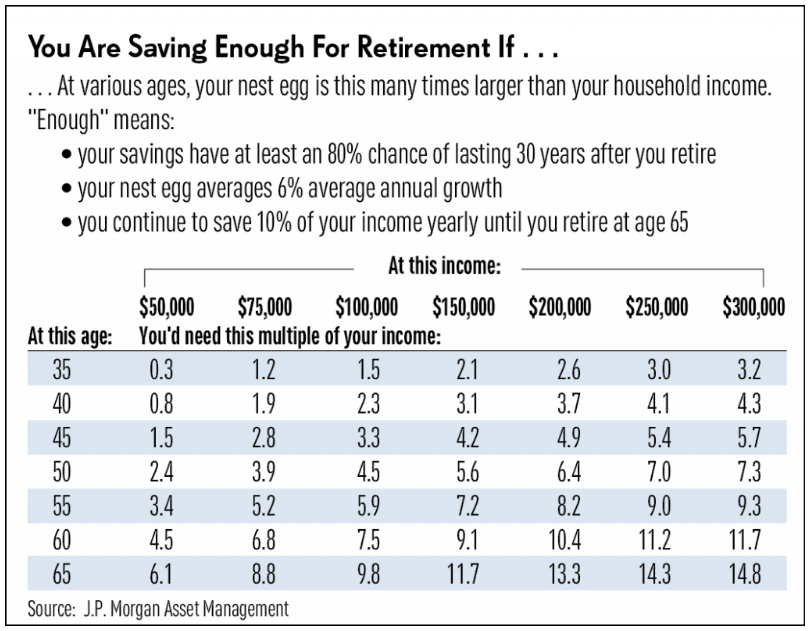 How to determine how much money you need to retire How To Calculate How Much Money You Need To Retire With Pictures