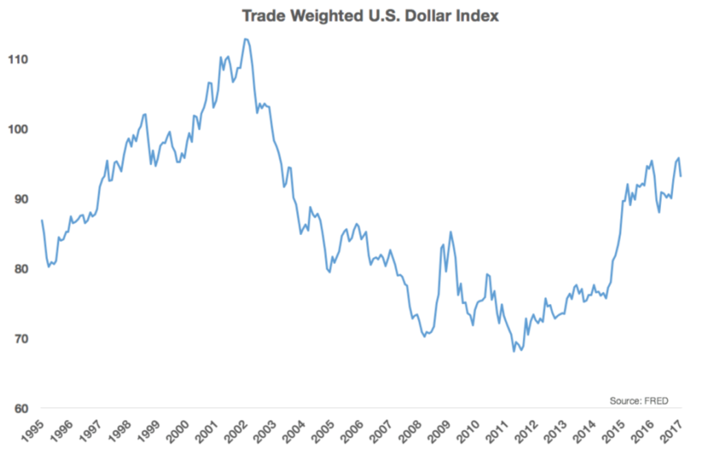 Stocks At 2 Dollars