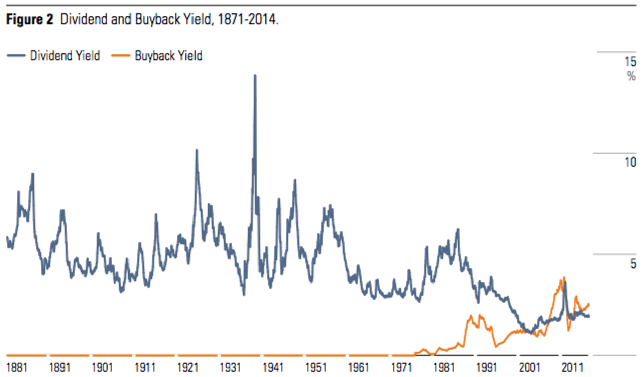 Stock Market Yields Are Higher Than You Think A Wealth of Common Sense