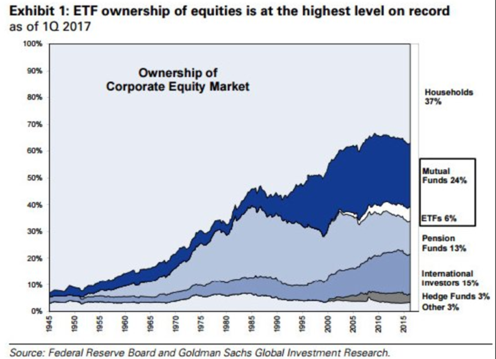 How Stocks Took Over Asset Allocation - A Wealth of Common Sense