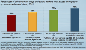 The Increasing Importance of the 401k - A Wealth of Common Sense