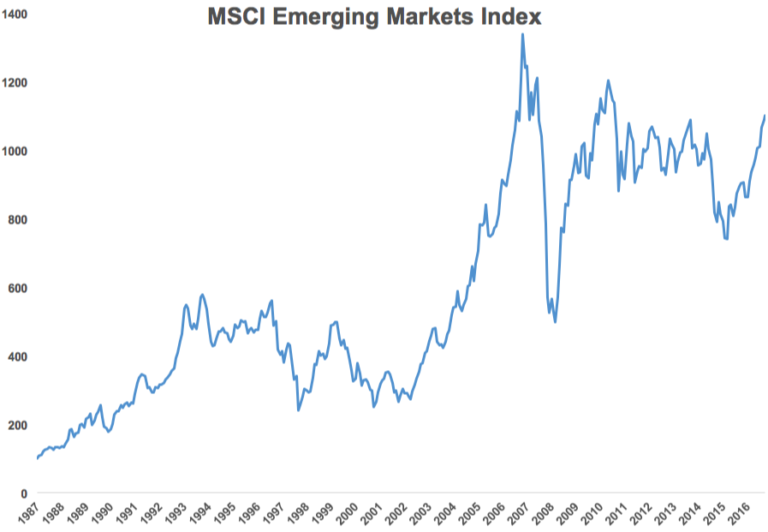 The Emerging Markets Performance Cycle - A Wealth of Common Sense