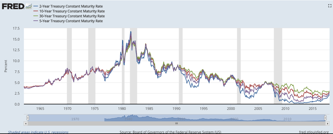 What Does the Bond Bear Mean for Equity Markets? - Bloomberg