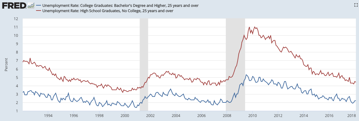 is-college-worth-the-cost-a-wealth-of-common-sense