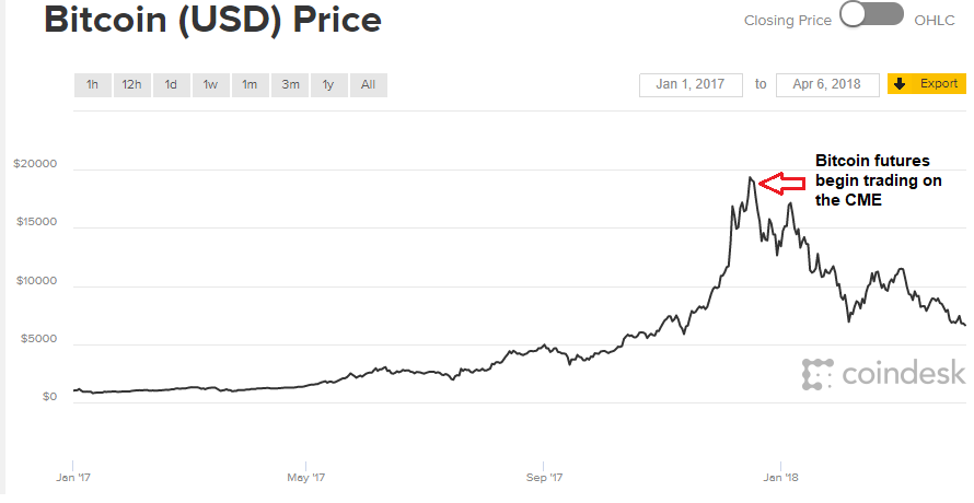 price discovery of cryptocurrencies bitcoin and beyond