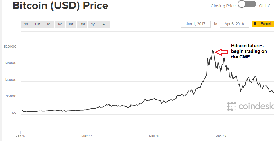 price discovery on bitcoin exchanges