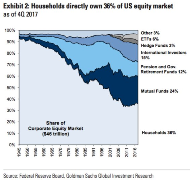 Good Stock Chart