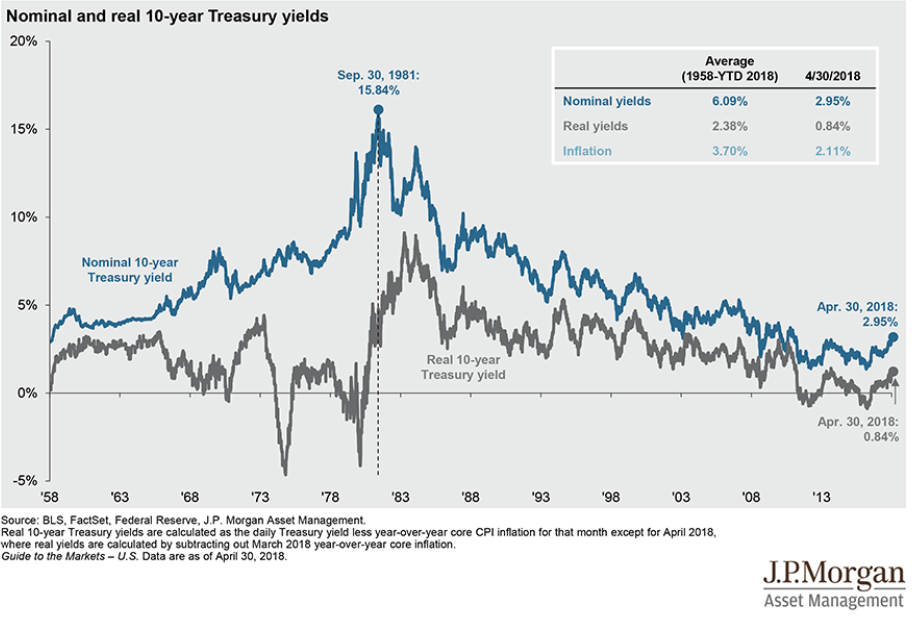 Current interest. Interest rate and inflation. Nominal and real interest rate. Interest rate is. Interest rate Markets.