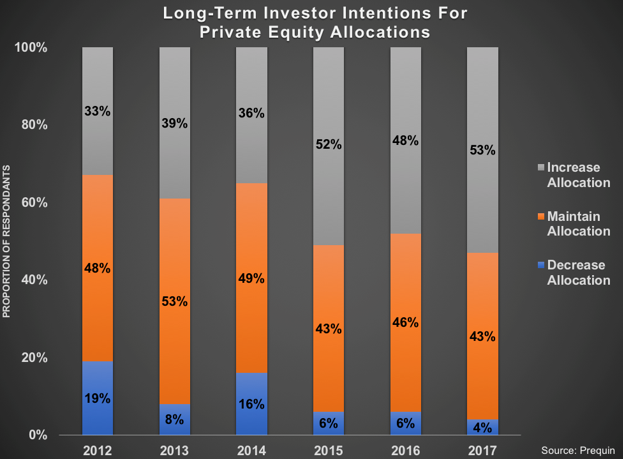 How Much Money Do Private Equity Firms Generate? - Priceonomics