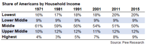 The 3 Levels Of Wealth - A Wealth Of Common Sense