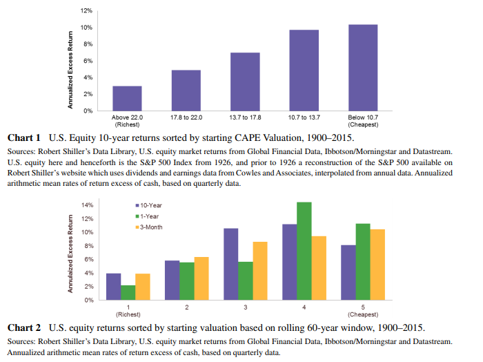 market timing solutions pa