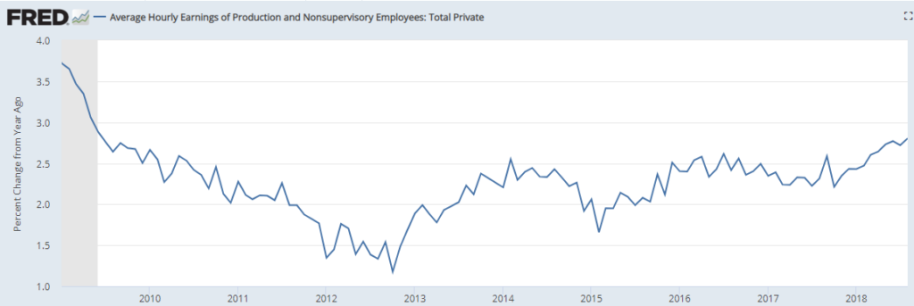 Wage Growth vs. The Stock Market - A Wealth of Common Sense