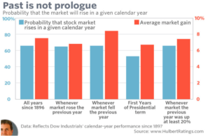 2017 Vs. 2018 In The Stock Market - A Wealth Of Common Sense