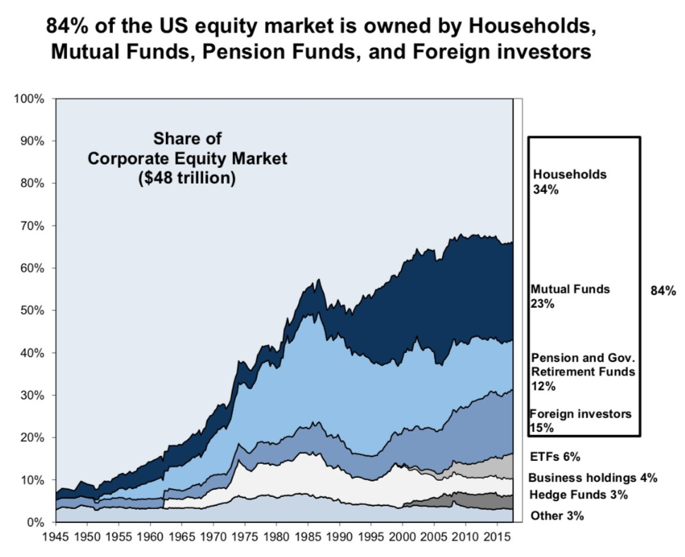 Stock Market 1950s Chart