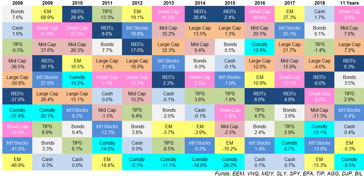 Investment Quilt Chart 2016